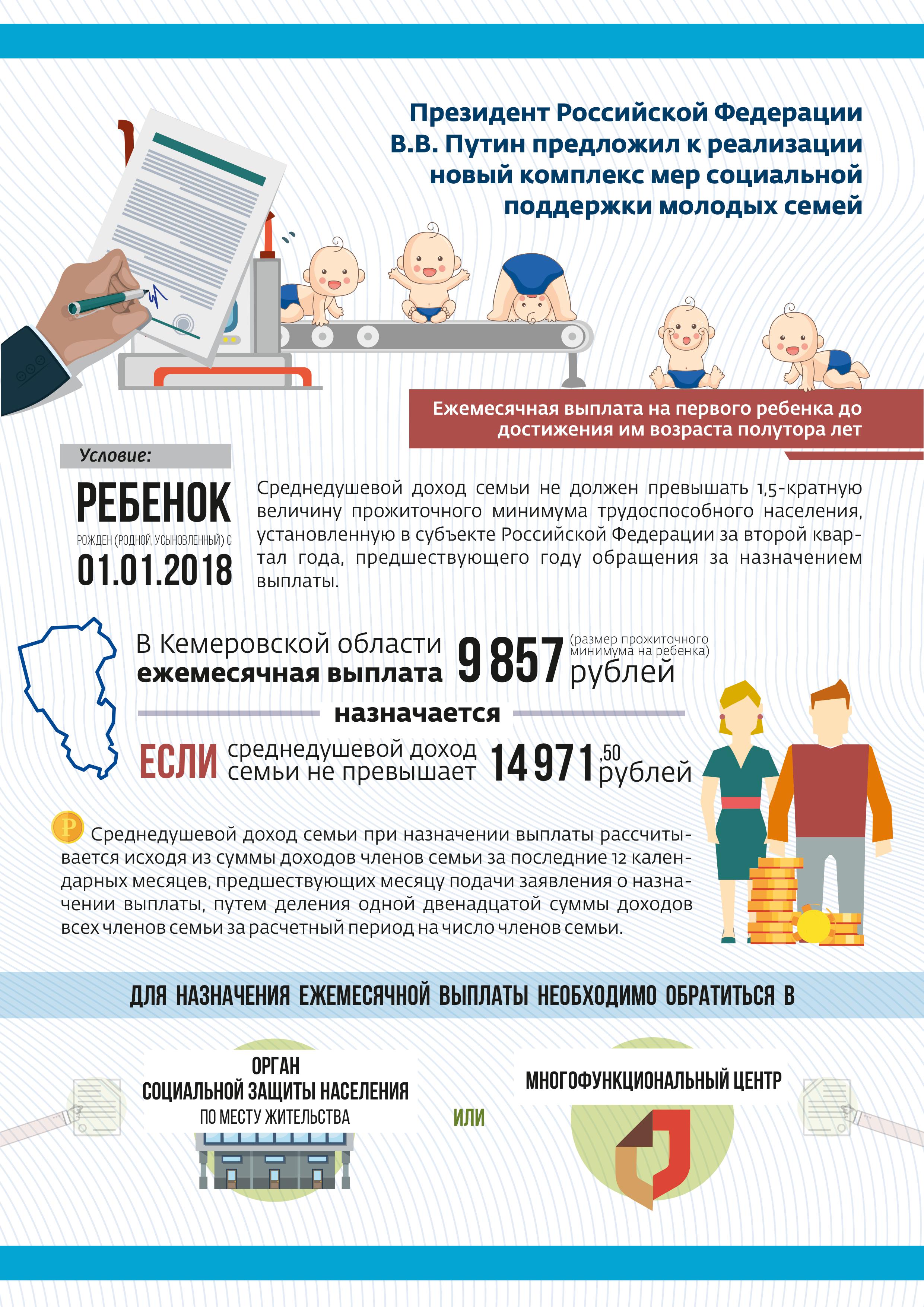 Можно ли получить путинские выплаты. Социальные выплаты инфографика. Путинское пособие на первого ребенка. Пособия на детей инфографика. Выплаты молодой семье.