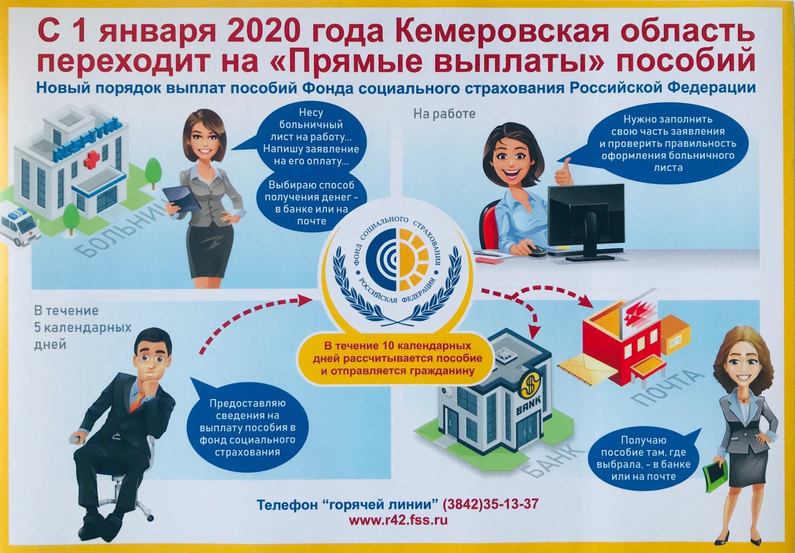 ФСС прямые выплаты