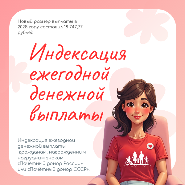 проиндексирован размер ежегодной